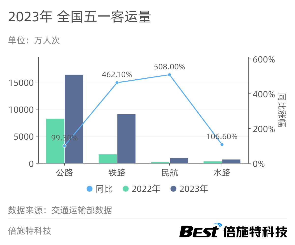 2023年51数据客运量数据.jpg 2023年51数据客运量数据.jpg