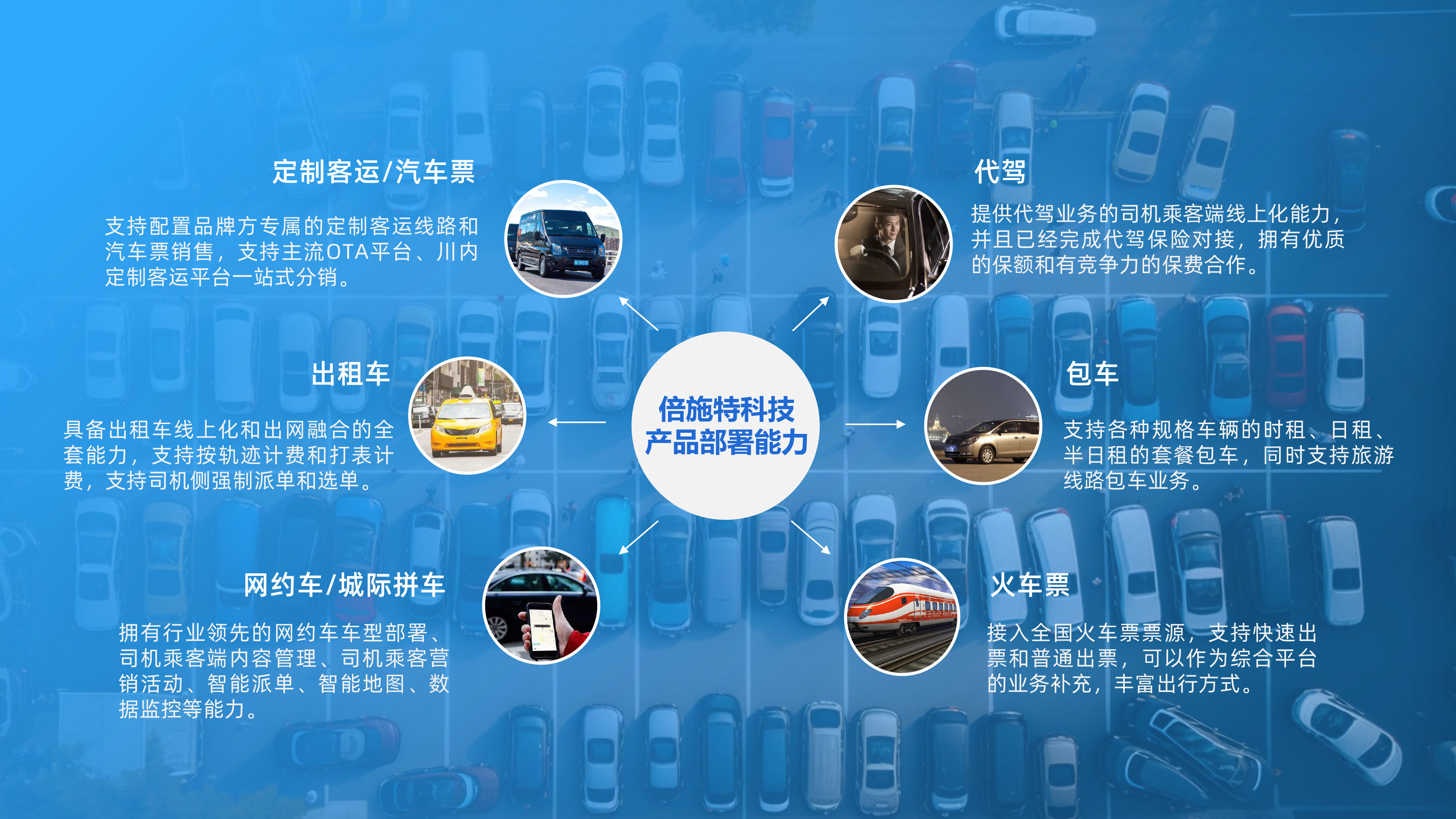 产品功能配图.png 产品功能配图.png